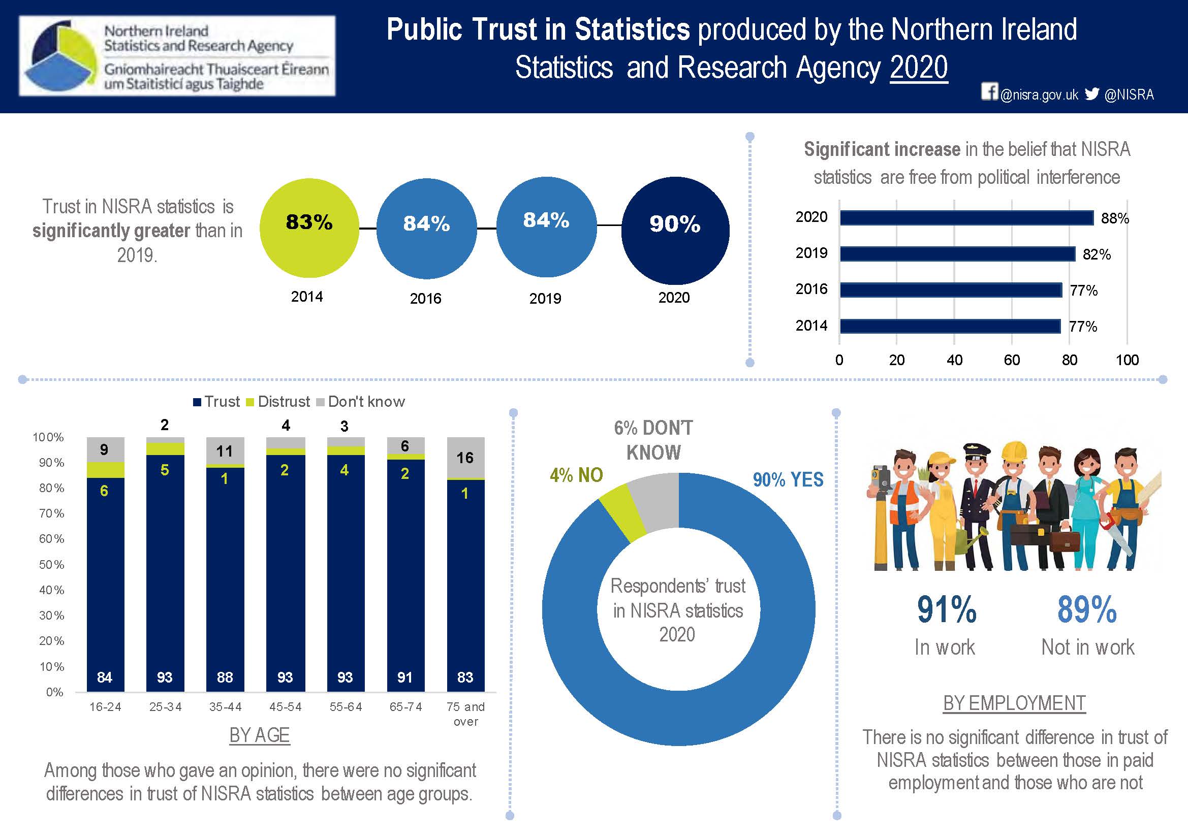 phd statistics ireland